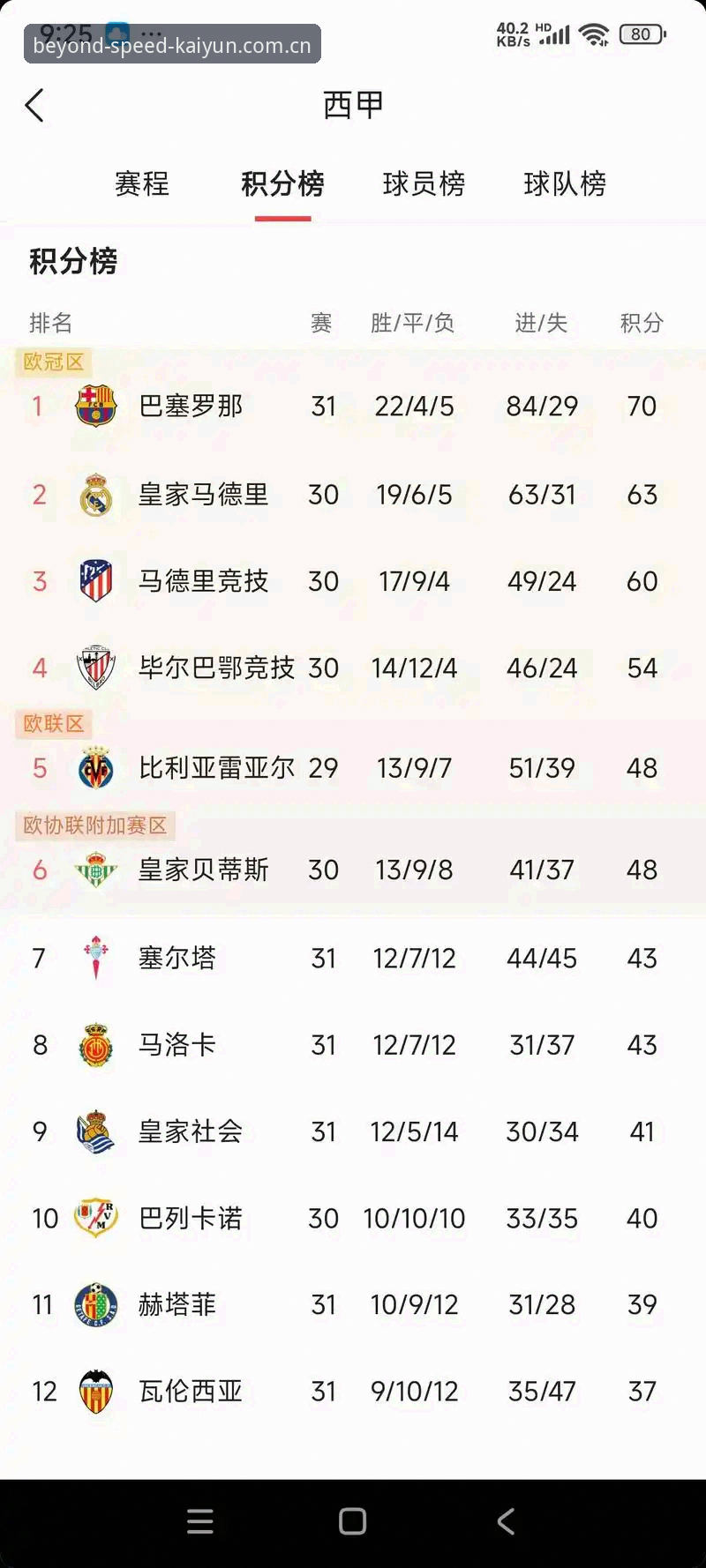 凯运体育注册 3个关键转折点:皇马选举风波如何重塑西甲权力格局?