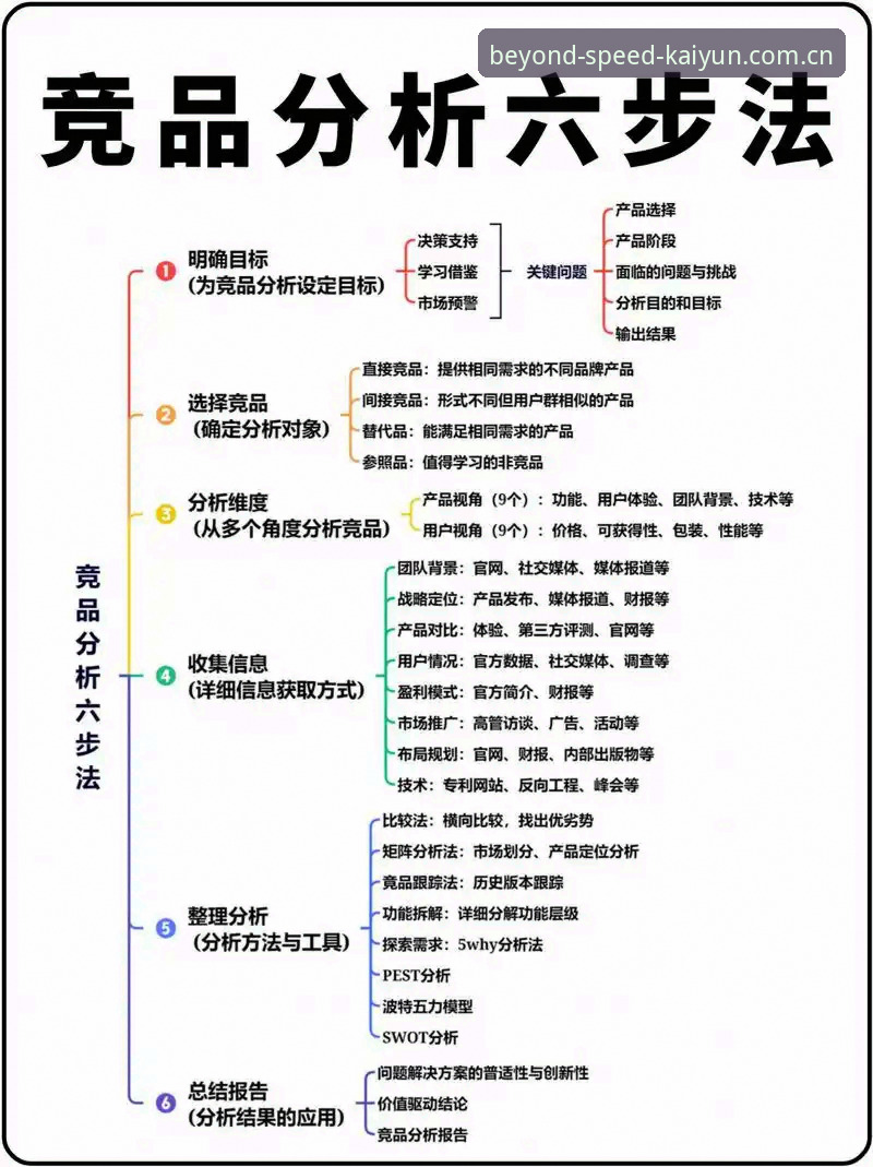 揭秘凯运体育速度训练背后的真相——竞品对比分析推荐