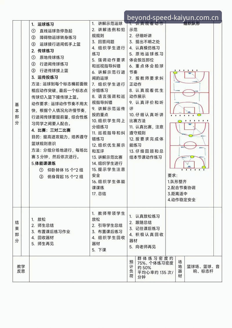 凯运体育训练方案实用指南：从入门到突破的必备知识